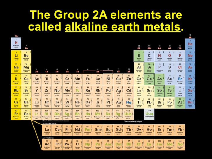 1a 2a 3a periodic table